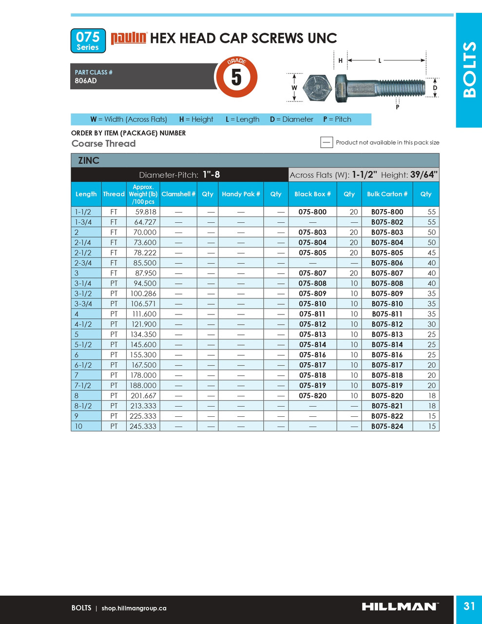 1"-8 x 10" UNC Grade 5 Zinc Plated Hex Head Cap Screw 15 Pc.   B075-824