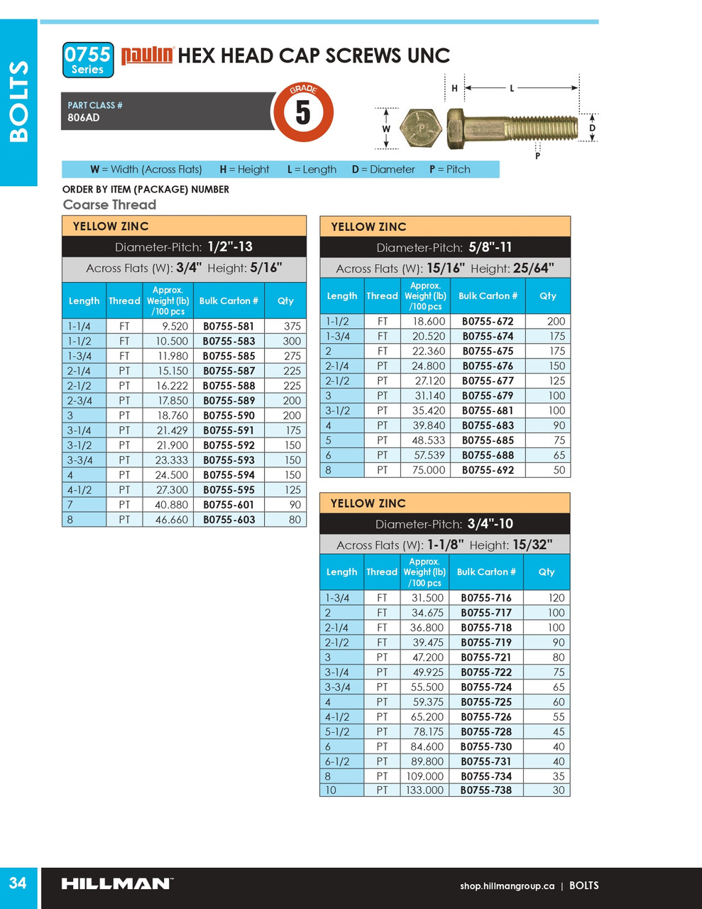 3/4"-10 x 2" UNC Grade 5 Zinc Plated Hex Head Cap Screw 100 Pc.   B0755-717