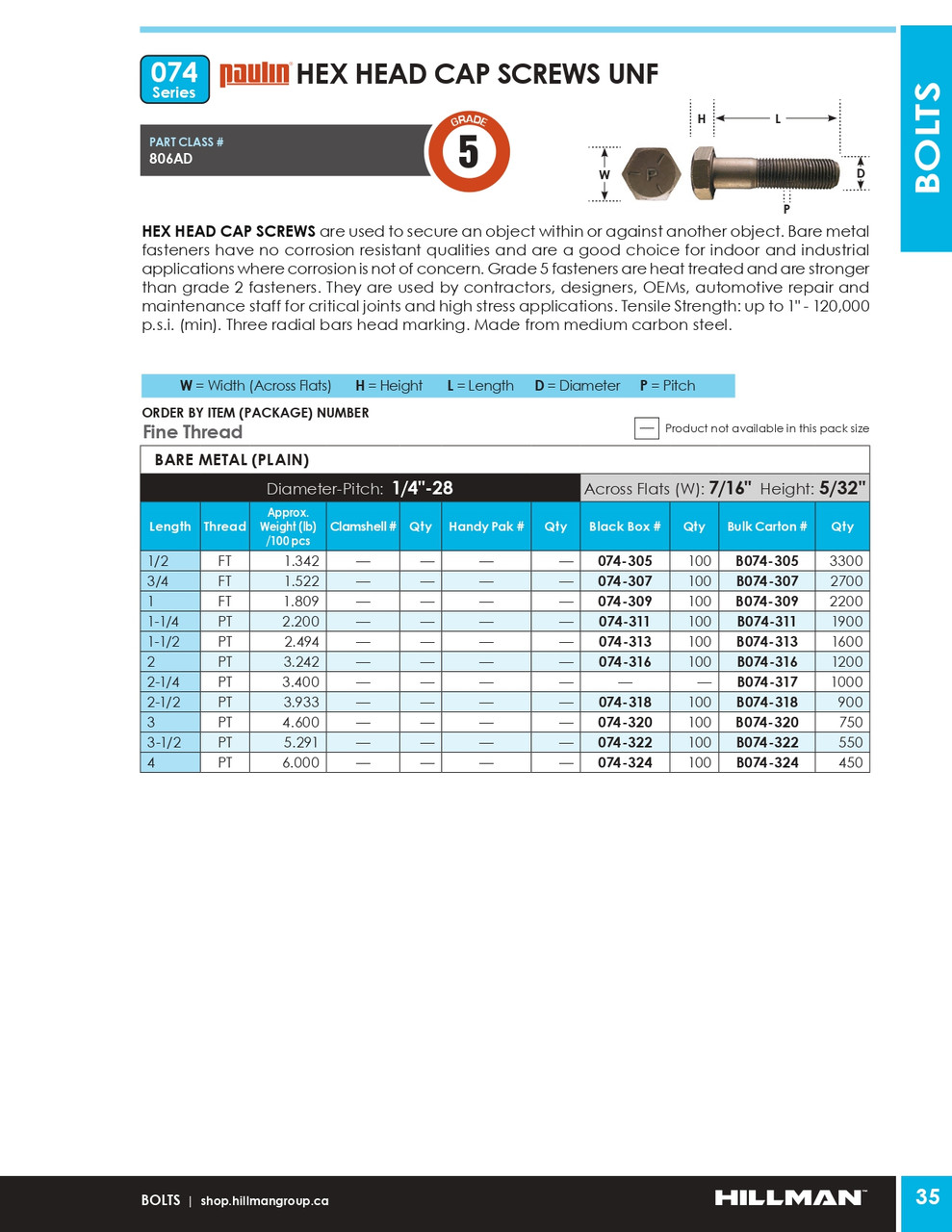 1/4"-28 x 2" UNF Grade 5 Bare Hex Head Cap Screw 1200 Pc.   B074-316