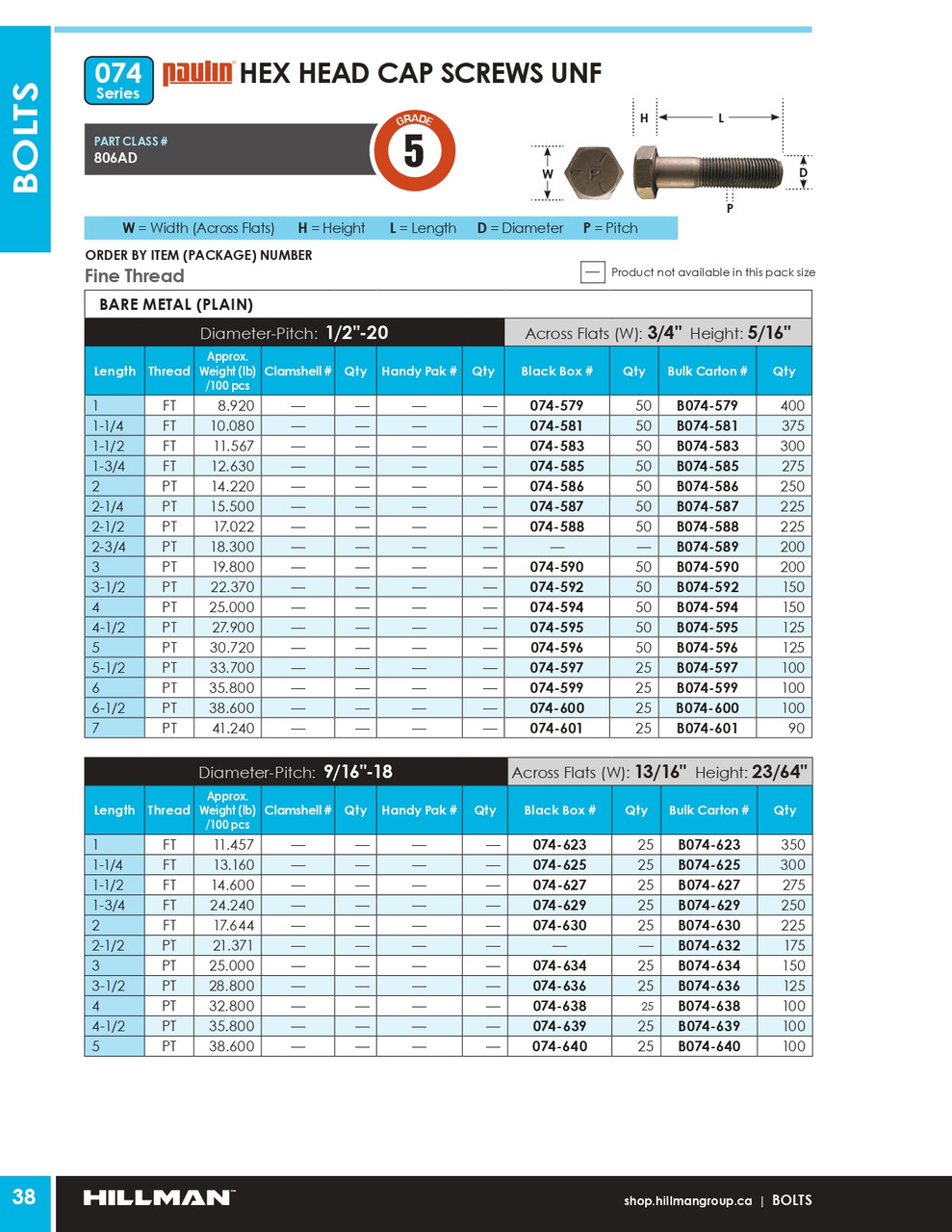 9/16"-18 x 3-1/2" UNF Grade 5 Bare Hex Head Cap Screw 25 Pc.   074-636