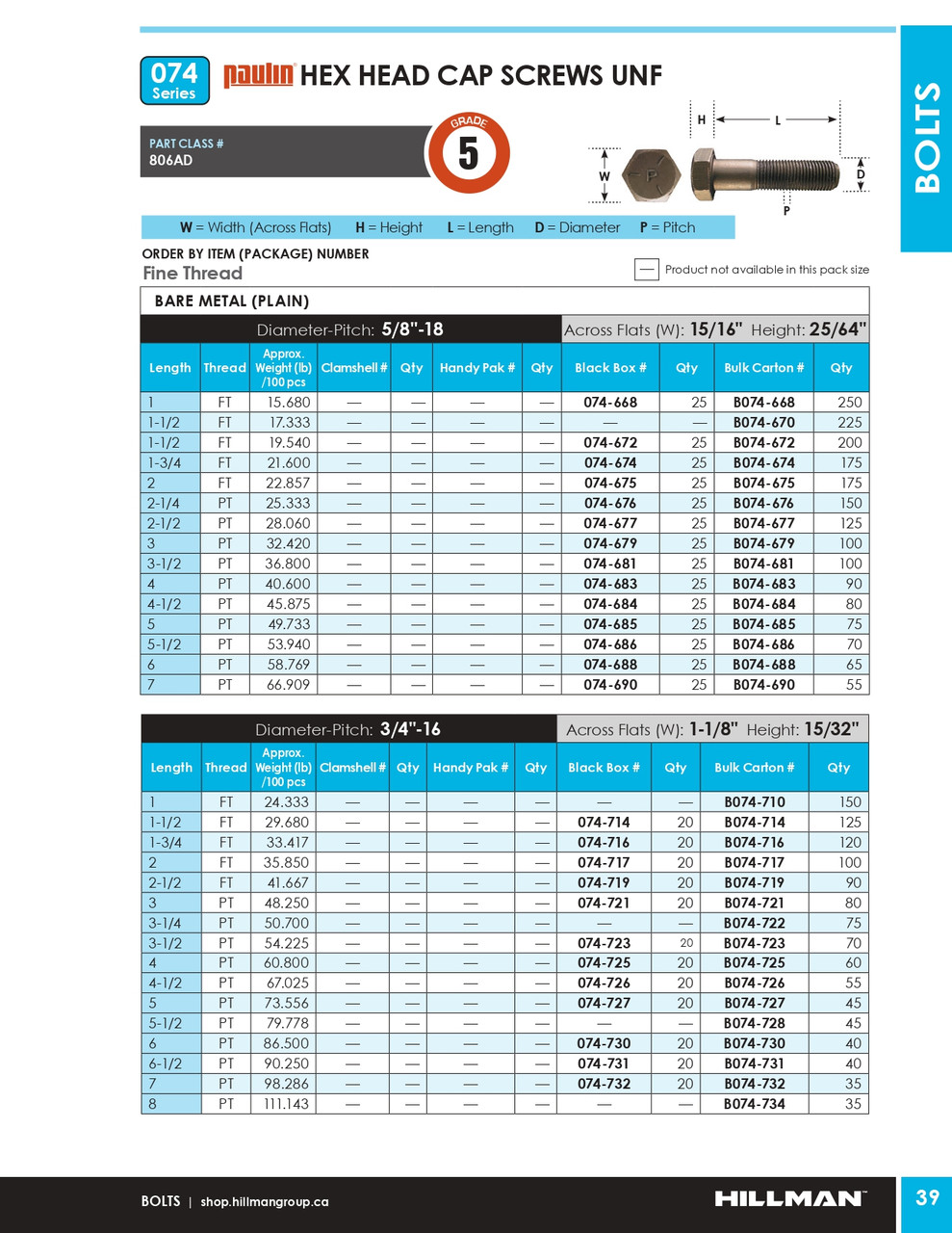 3/4"-16 x 3-1/2" UNF Grade 5 Bare Hex Head Cap Screw 70 Pc.   B074-723