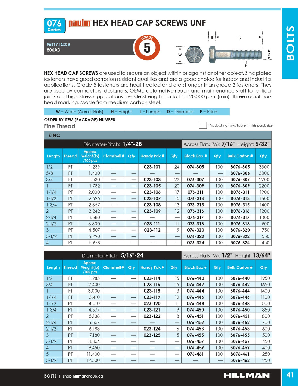 5/16"-24 x 5" UNF Grade 5 Zinc Plated Hex Head Cap Screw 100 Pc.   076-461
