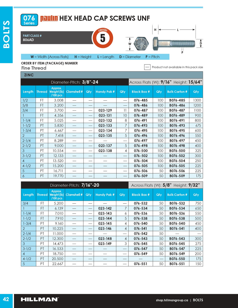 3/8"-24 x 5/8" UNF Grade 5 Zinc Plated Hex Head Cap Screw 1200 Pc.   B076-486