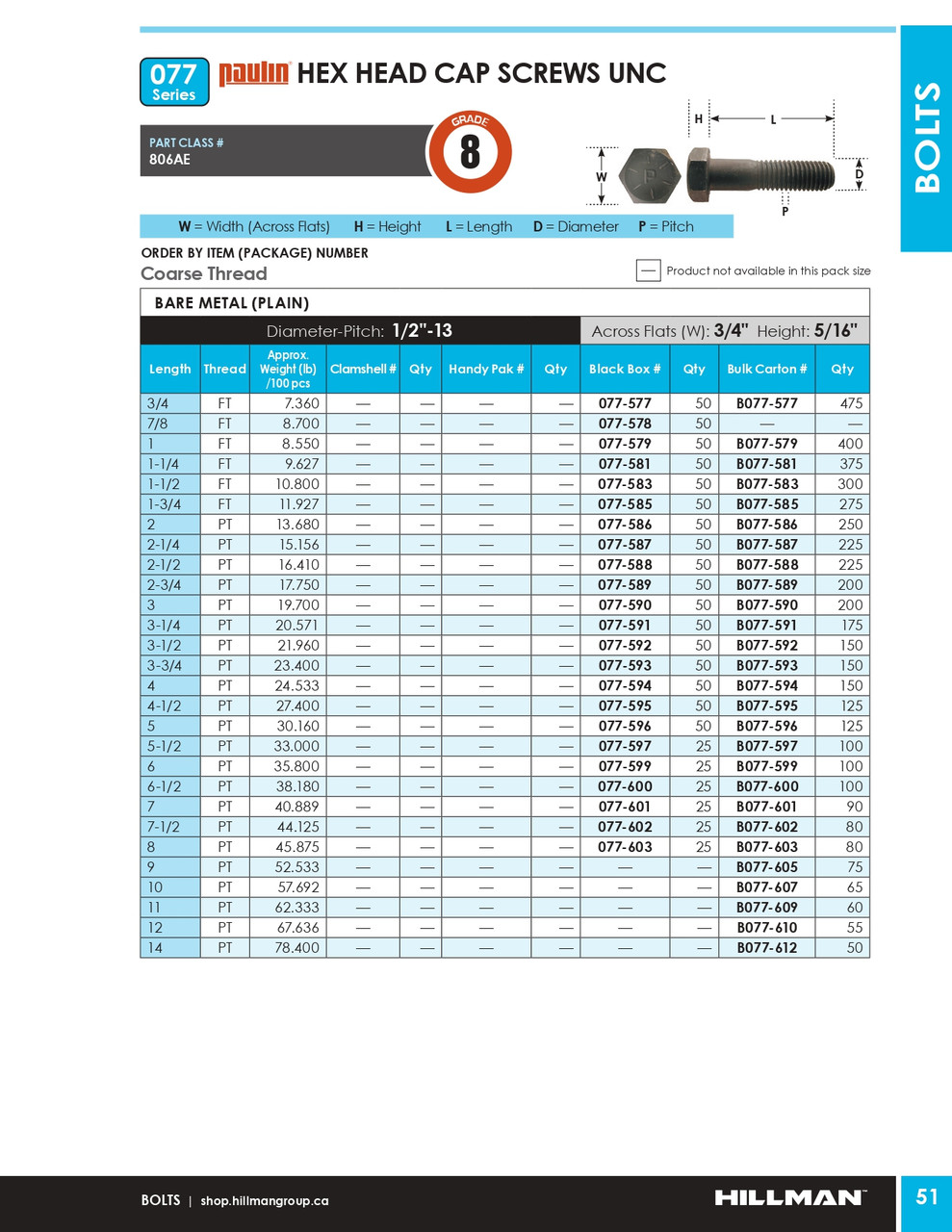 1/2"-13 x 7" UNC Grade 8 Bare Hex Head Cap Screw 90 Pc.   B077-601