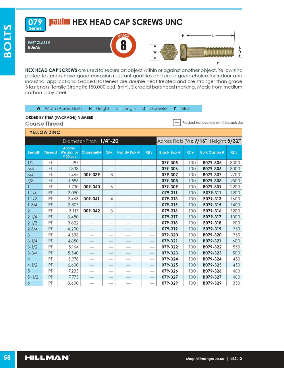 1/4"-20 x 2-1/2" UNC Grade 8 Zinc Plated Hex Head Cap Screw 100 Pc.   079-318