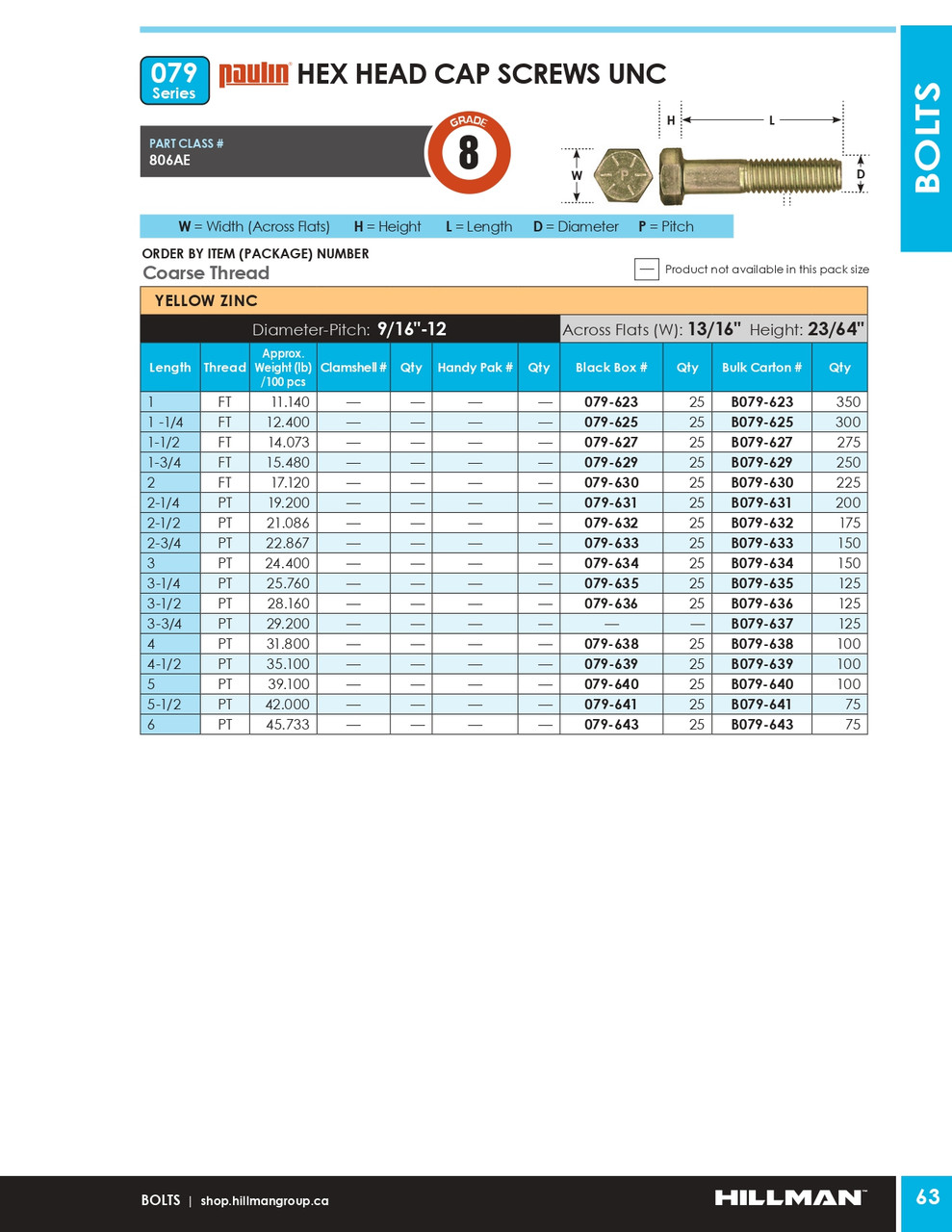 9/16"-12 x 2-3/4" UNC Grade 8 Zinc Plated Hex Head Cap Screw 25 Pc.   079-633
