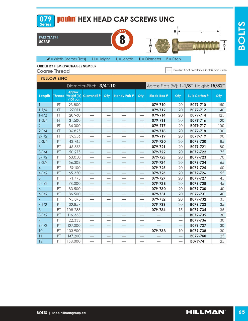 3/4"-10 x 5-1/2" UNC Grade 8 Zinc Plated Hex Head Cap Screw 45 Pc.   B079-728