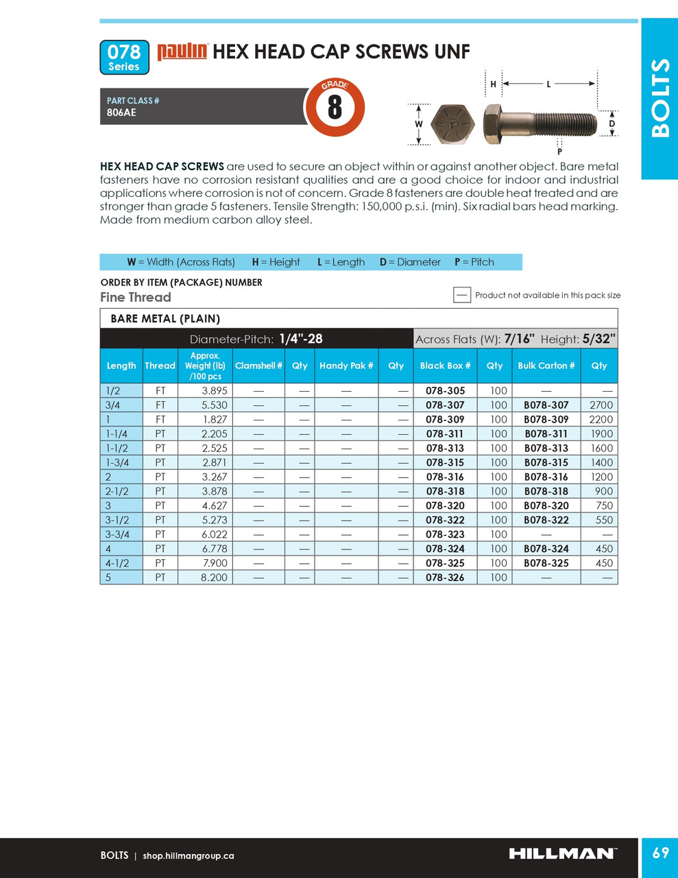 1/4"-28 x 1" UNF Grade 8 Bare Hex Head Cap Screw 100 Pc.   078-309