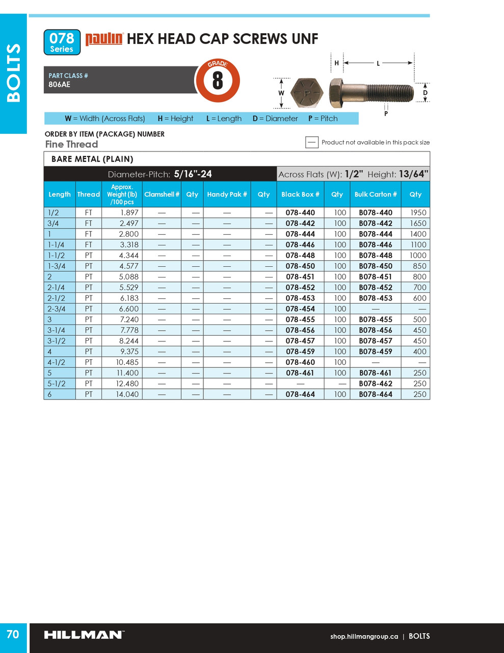 5/16"-24 x 2-3/4" UNF Grade 8 Bare Hex Head Cap Screw 100 Pc.   078-454