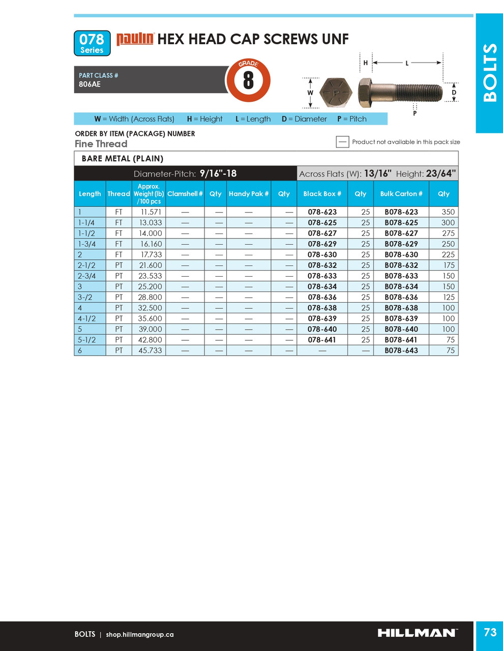 9/16"-18 x 2-1/2" UNF Grade 8 Bare Hex Head Cap Screw 175 Pc.   B078-632