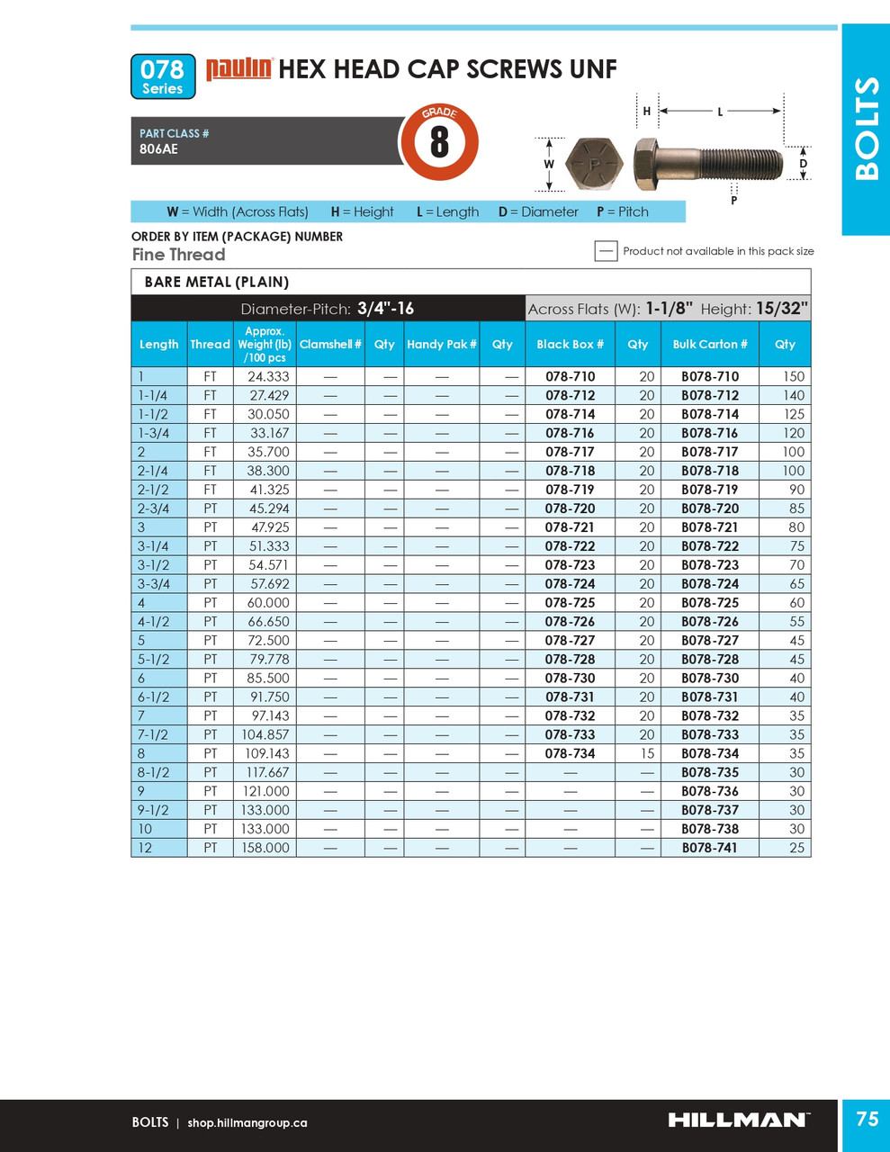 3/4"-16 x 2-1/4" UNF Grade 8 Bare Hex Head Cap Screw 20 Pc.   078-718