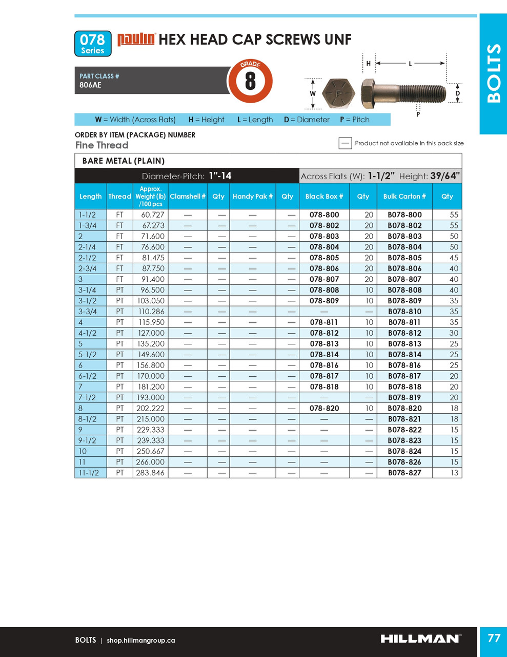 1"-14 x 2-3/4" UNF Grade 8 Bare Hex Head Cap Screw 20 Pc.   078-806
