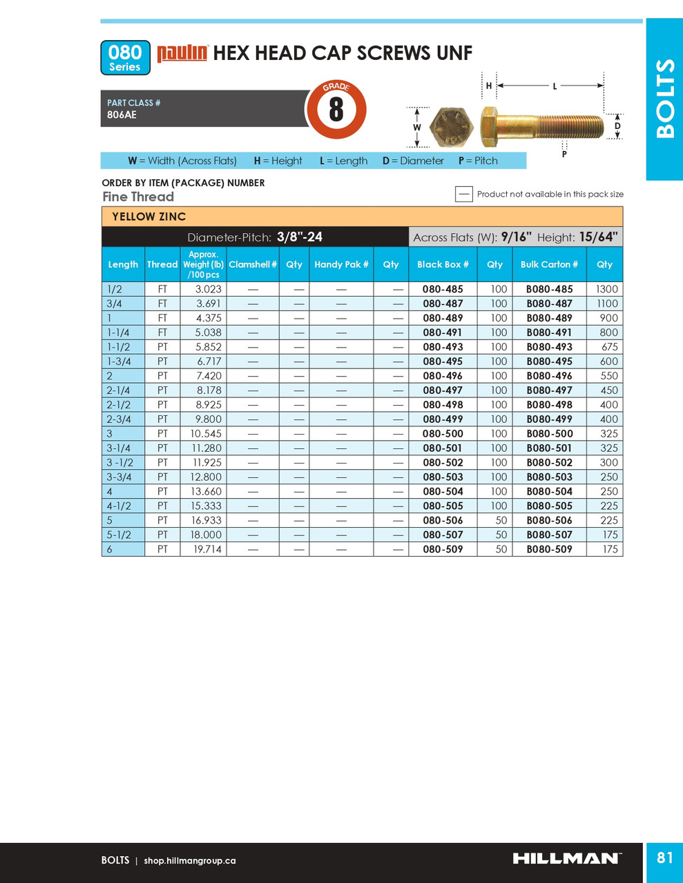 3/8"-24 x 3-3/4" UNF Grade 8 Zinc Plated Hex Head Cap Screw 100 Pc.   080-503
