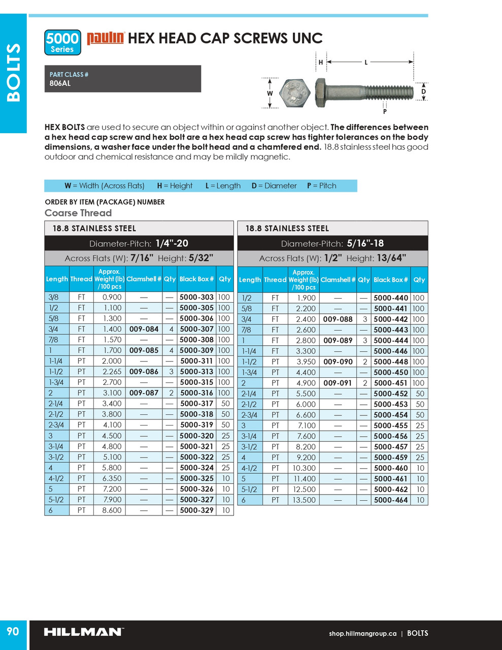 1/4"-20 x 1" UNC 18.8 Stainless Steel Hex Head Cap Screw 100 Pc.   5000-309