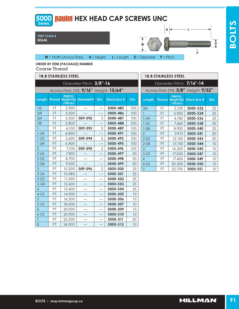 3/8"-16 x 5-1/2" UNC 18.8 Stainless Steel Hex Head Cap Screw 10 Pc.   5000-507