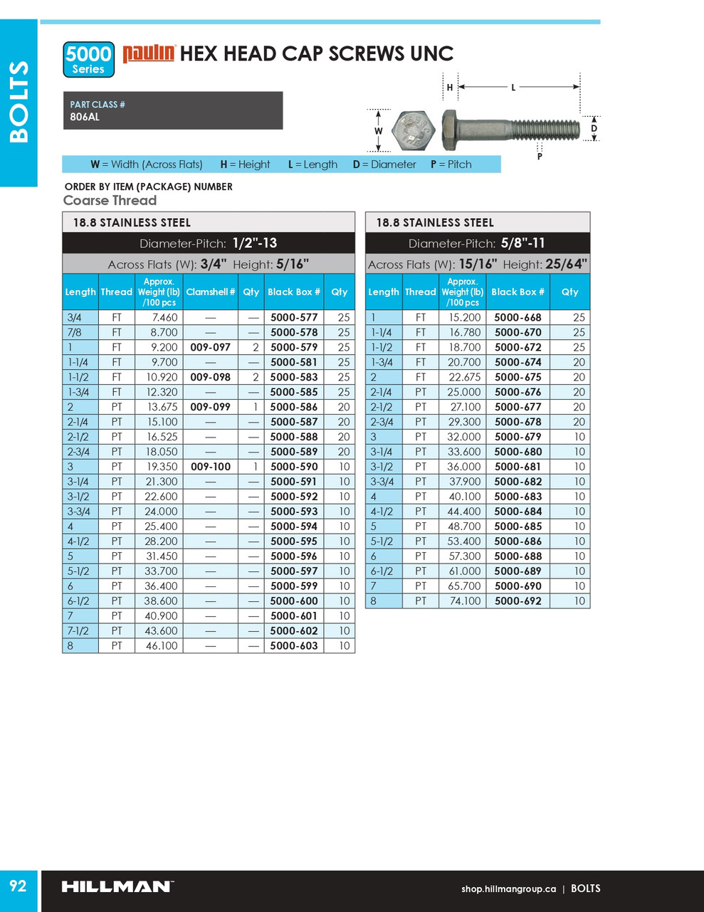 5/8"-11 x 6-1/2" UNC 18.8 Stainless Steel Hex Head Cap Screw 10 Pc.   5000-689