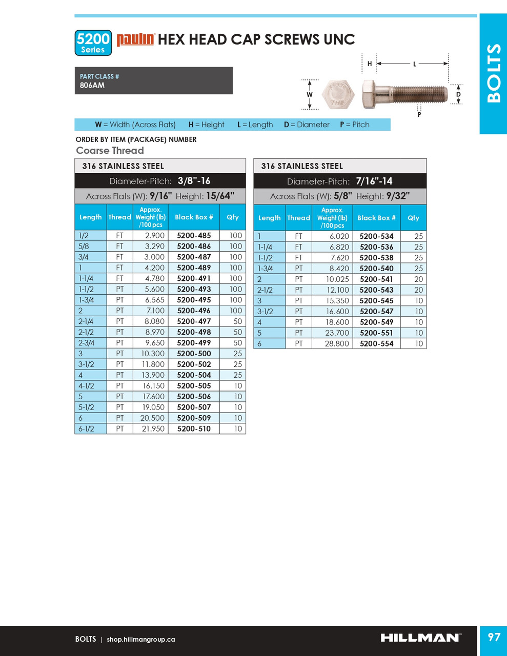 7/16"-14 x 4" UNC 316 Stainless Steel Hex Head Cap Screw 10 Pc.   5200-549