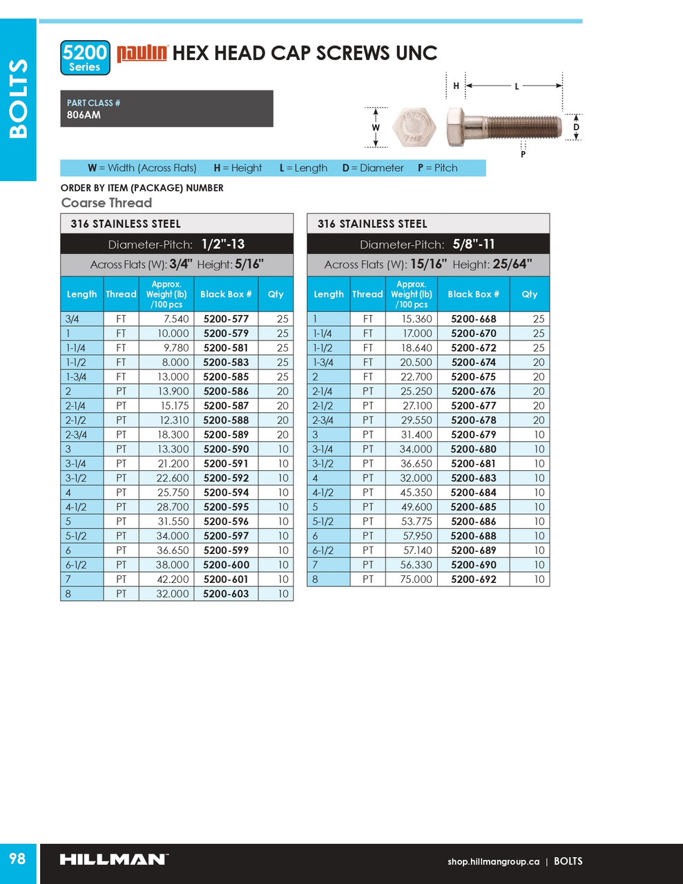 1/2"-13 x 3-1/2" UNC 316 Stainless Steel Hex Head Cap Screw 10 Pc.   5200-592
