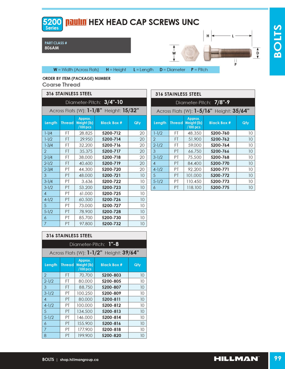 7/8"-9 x 3-1/2" UNC 316 Stainless Steel Hex Head Cap Screw 10 Pc.   5200-768