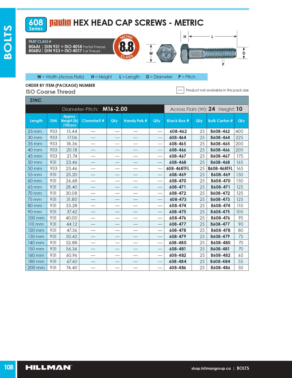 M16-2.00 x 80mm Grade 8.8 Zinc Plated Hex Head Cap Screw 25 Pc.   608-474