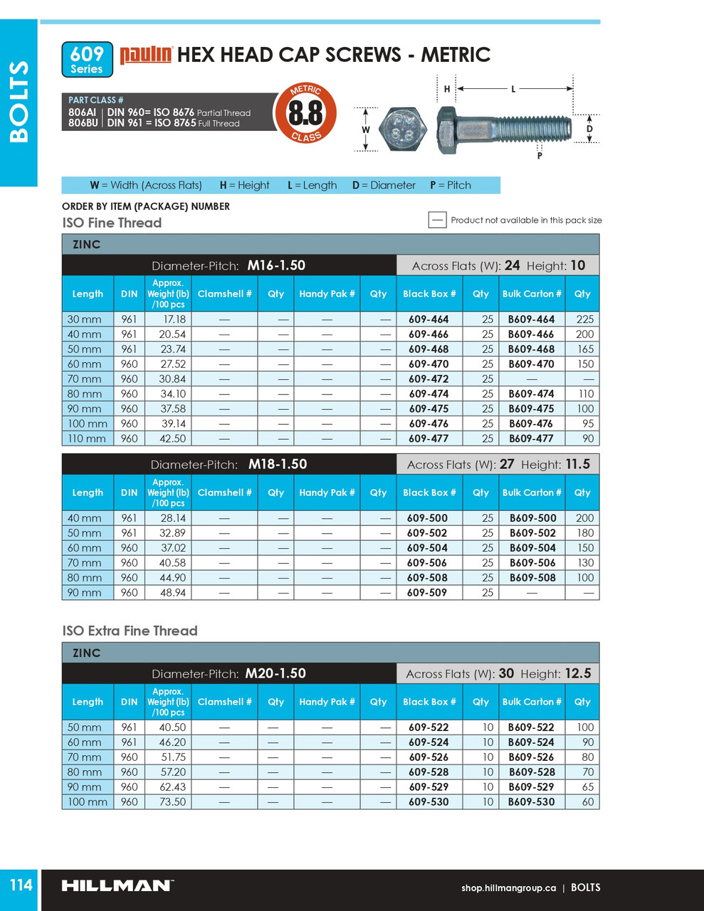 M20-1.50 x 50mm Grade 8.8 Zinc Plated Hex Head Cap Screw 100 Pc.   B609-522