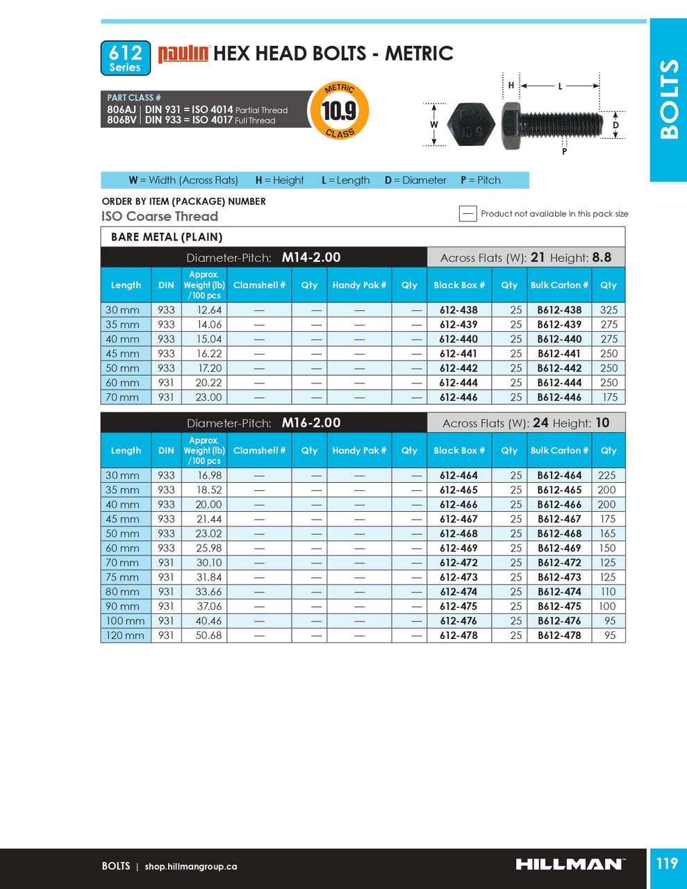 M16-2.00 x 30mm Grade 10.9 Bare Hex Head Cap Screw 25 Pc.   612-464