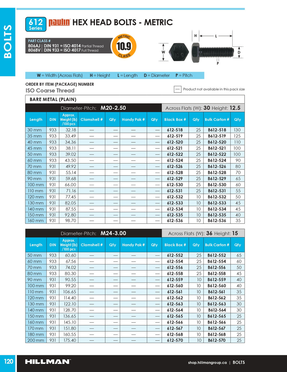 M20-2.50 x 80mm Grade 10.9 Bare Hex Head Cap Screw 25 Pc.   612-528
