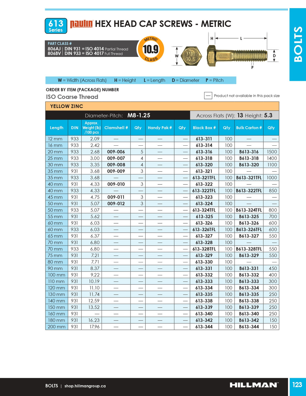 M8-1.25 x 200mm Grade 10.9 Zinc Plated Hex Head Cap Screw 100 Pc.   613-344