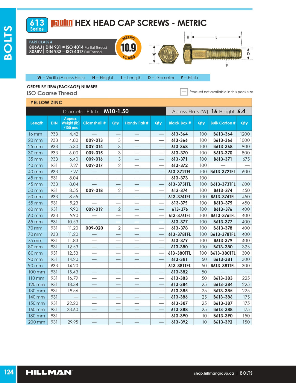 M10-1.50 x 90mm Grade 10.9 Zinc Plated Hex Head Cap Screw 50 Pc.   613-381TFL