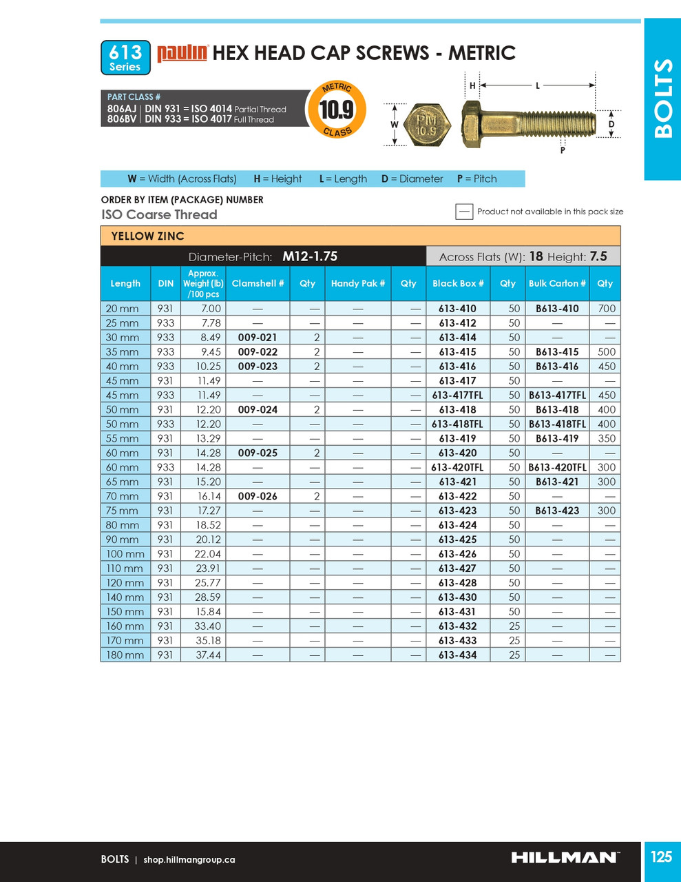 M12-1.75 x 50mm Grade 10.9 Zinc Plated Hex Head Cap Screw 400 Pc.   B613-418