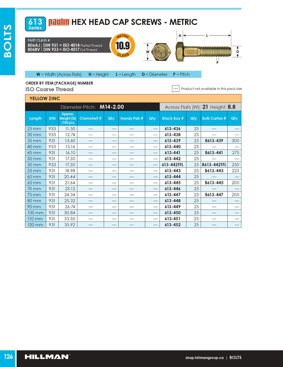 M14-2.00 x 55mm Grade 10.9 Zinc Plated Hex Head Cap Screw 225 Pc.   B613-443