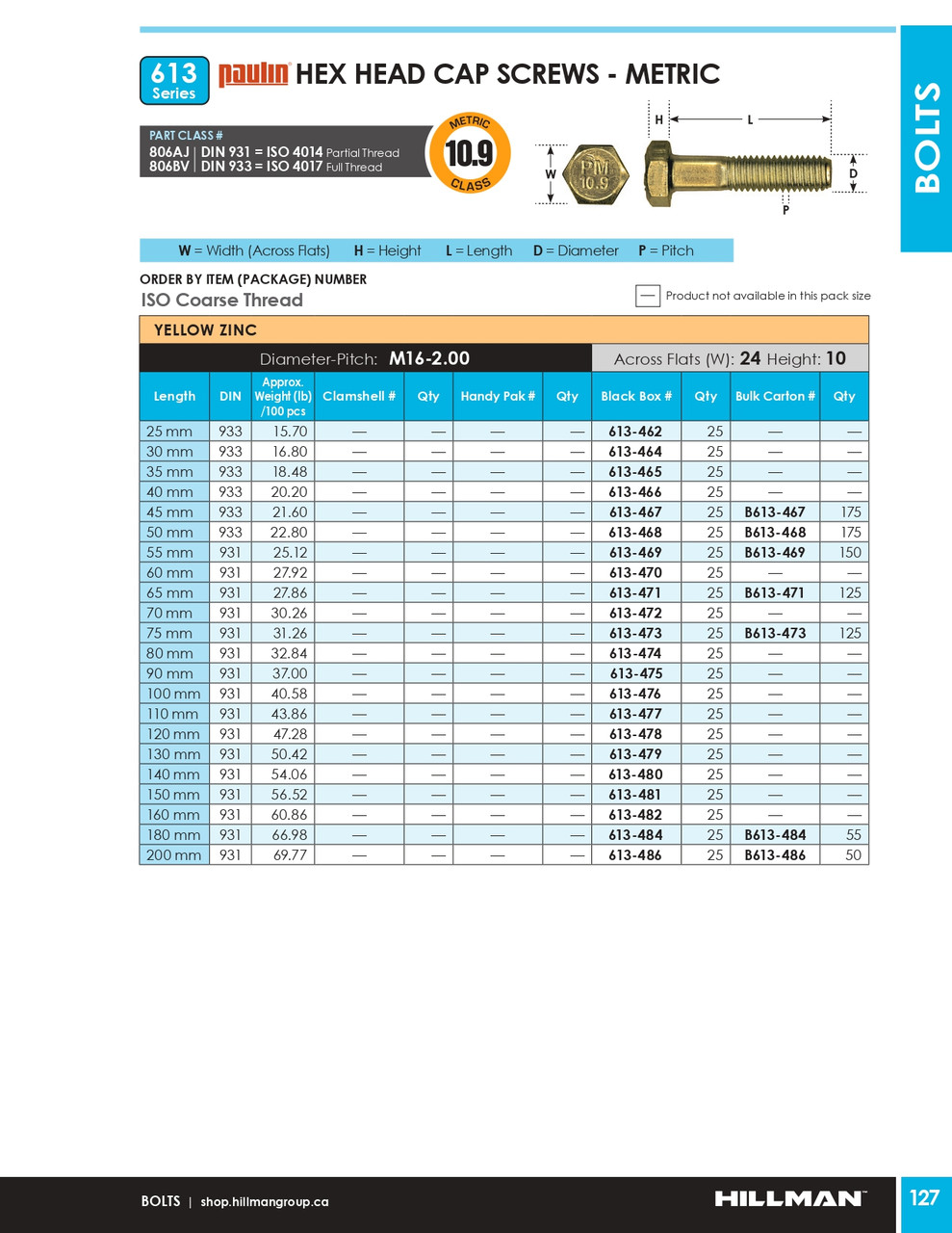 M16-2.00 x 120mm Grade 10.9 Zinc Plated Hex Head Cap Screw 25 Pc.   613-478