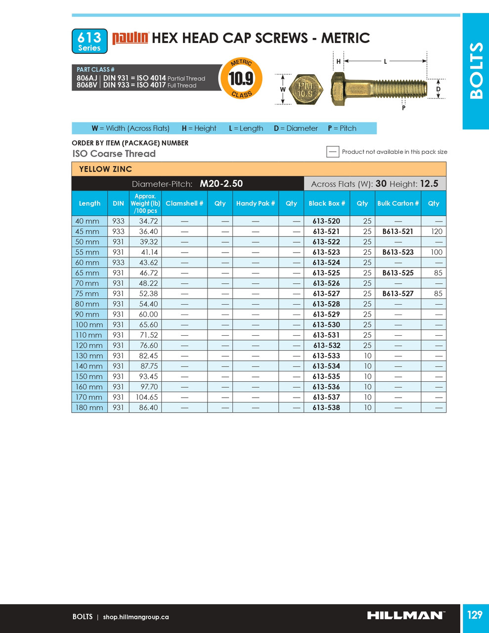M20-2.50 x 60mm Grade 10.9 Zinc Plated Hex Head Cap Screw 25 Pc.   613-524
