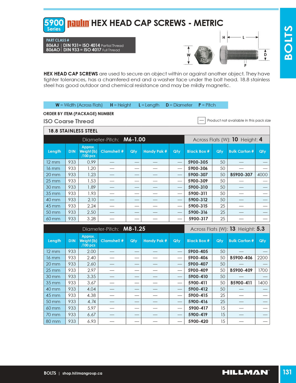 M6-1.00 x 45mm 18.8 Stainless Steel Hex Head Cap Screw 25 Pc.   5900-315
