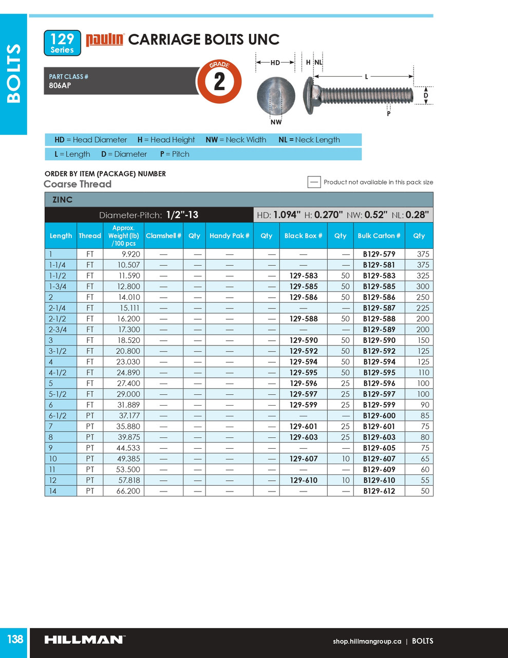 1/2"-13 x 2-3/4" UNC Grade 2 Zinc Plated Carriage Bolt 200 Pc.   B129-589