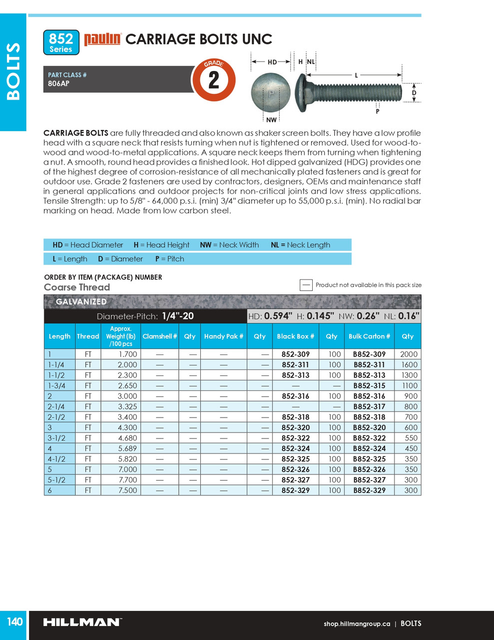 1/4"-20 x 1" UNC Grade 2 Galvanized Carriage Bolt 100 Pc.   852-309