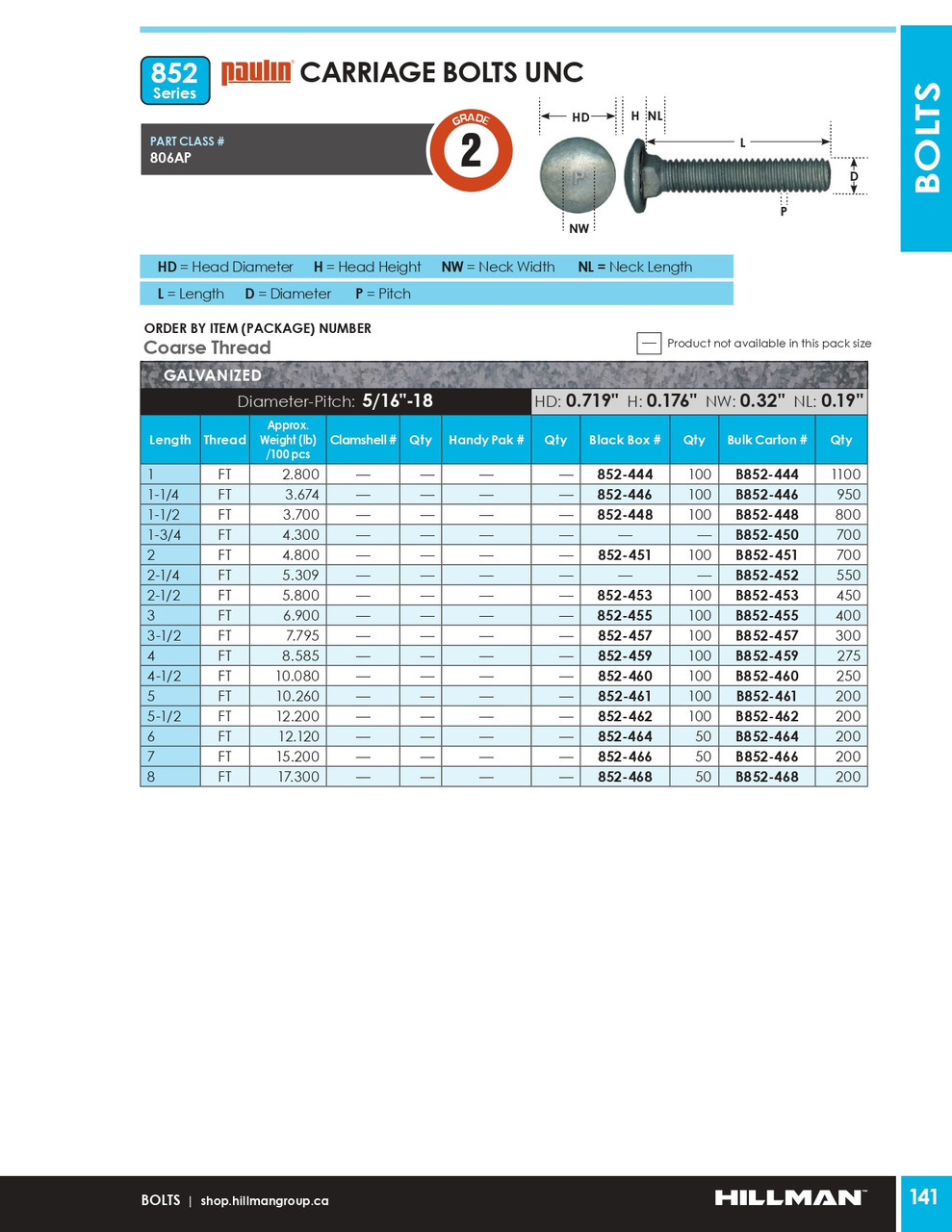 5/16"-18 x 2-1/2" UNC Grade 2 Galvanized Carriage Bolt 100 Pc.   852-453