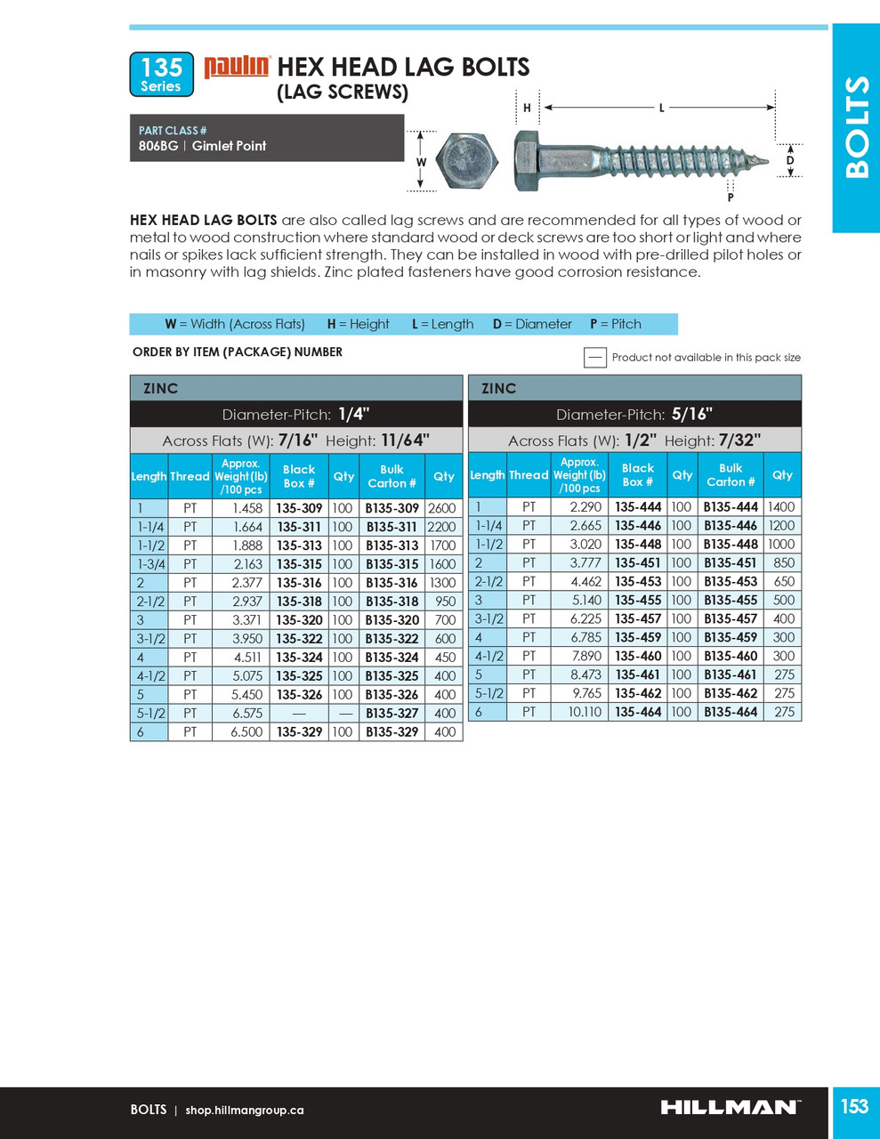 1/4" x 1-3/4" Zinc Plated Hex Head Lag Bolt 1600 Pc.   B135-315