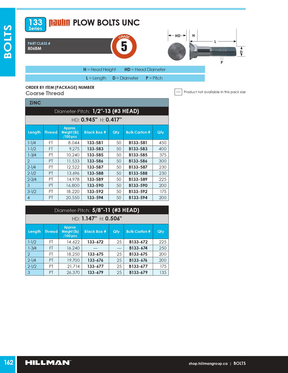 1/2"-13 x 2-1/2" UNC Grade 5 Zinc Plated Plow Bolt 50 Pc.   133-588