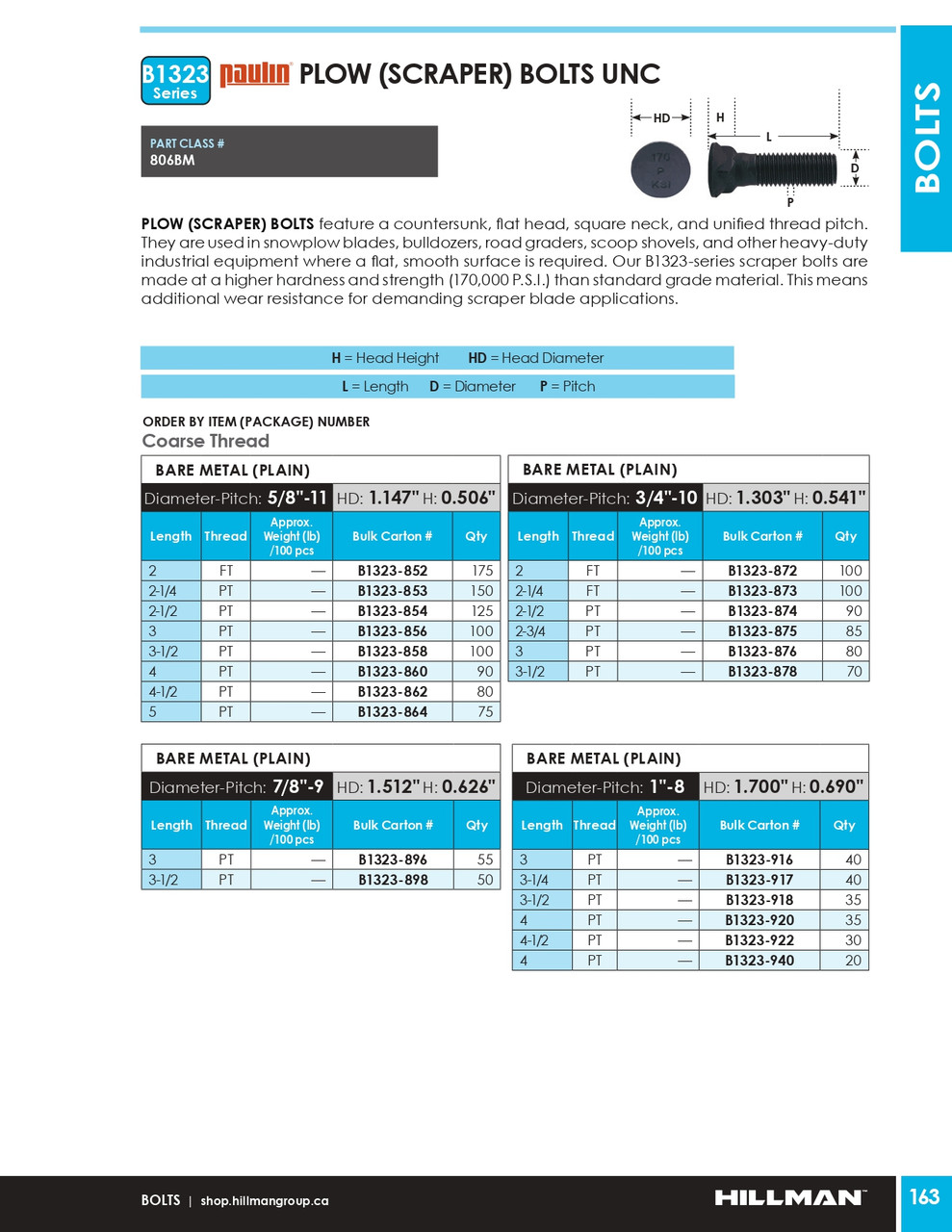 3/4"-10 x 2-1/4" UNC 170,000 PSI Bare Scraper Blade Bolt 100 Pc.   B1323-873