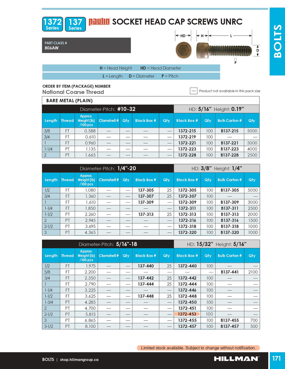 1/4"-20 x 1-1/2" UNC Grade 12.9 Bare Socket Head Cap Screw 2000 Pc.   B137-313