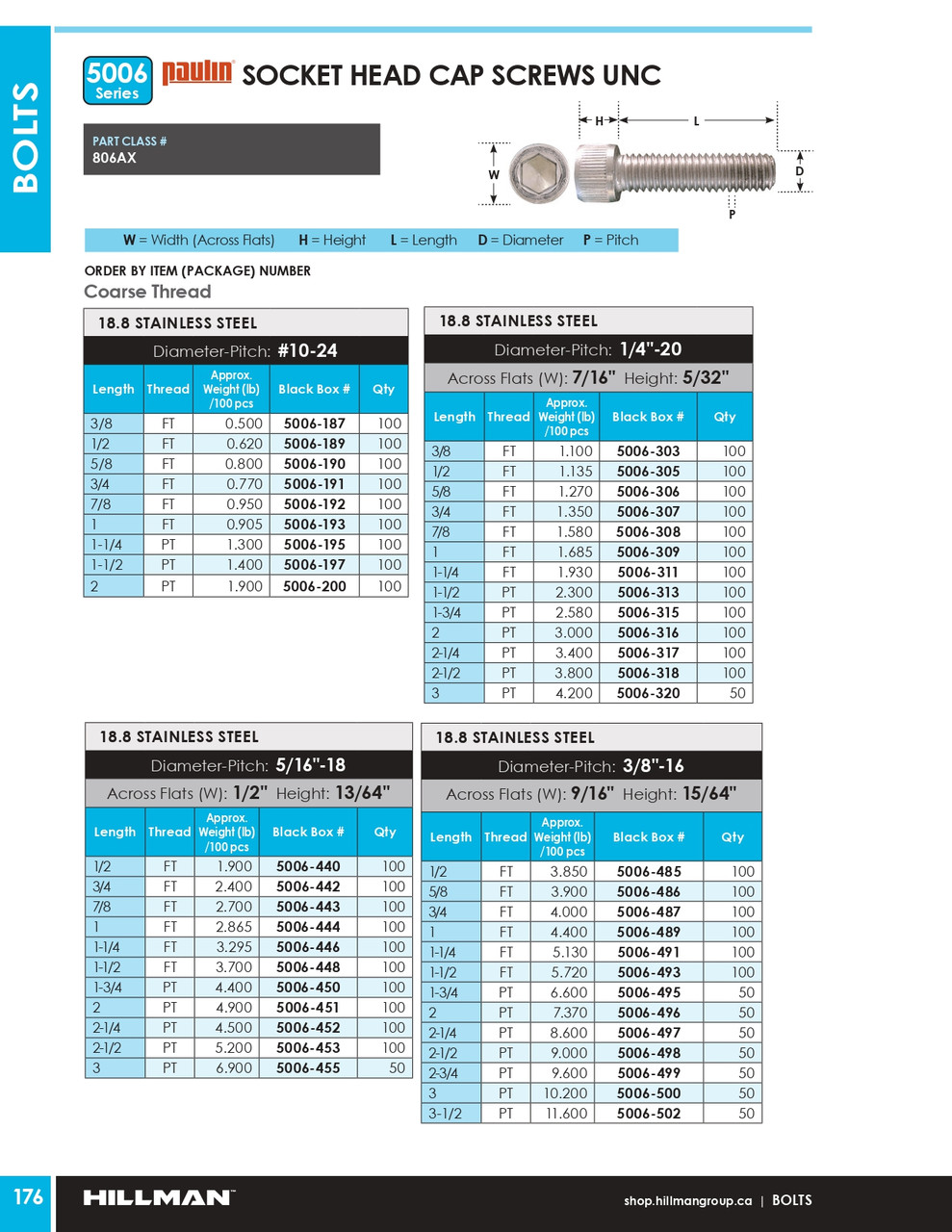 1/4"-20 x 1-3/4" UNC 18.8 Stainless Steel Socket Head Cap Screw 100 Pc.   5006-315