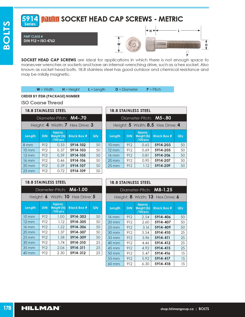 M8-1.25 x 25mm 18.8 Stainless Steel Socket Head Cap Screw 50 Pc.   5914-409
