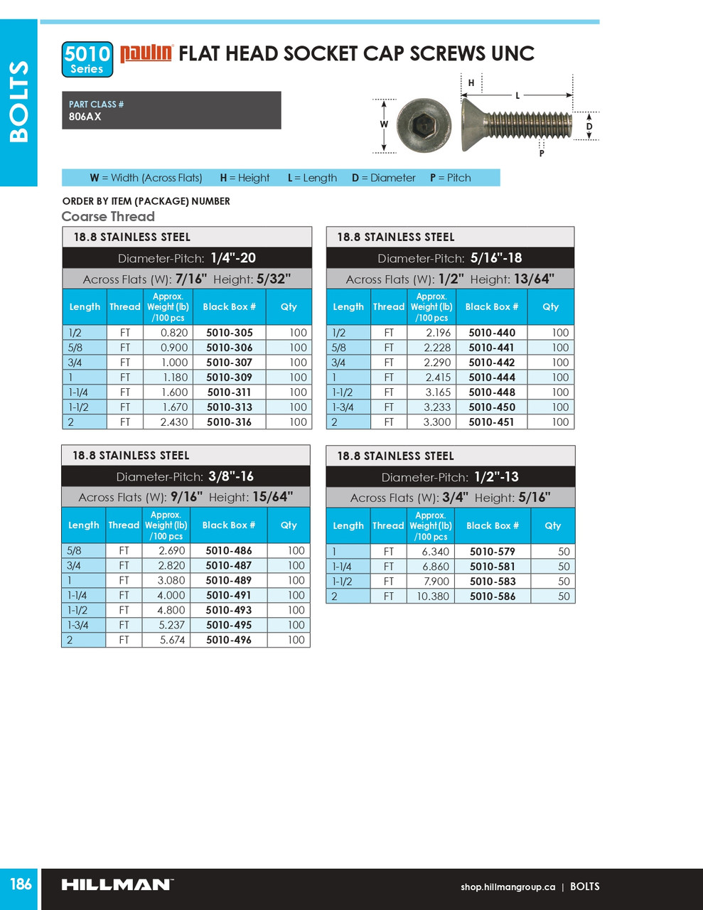 3/8"-16 x 5/8" 18.8 Stainless Steel Flat Socket Head Cap Screw 100 Pc.   5010-486