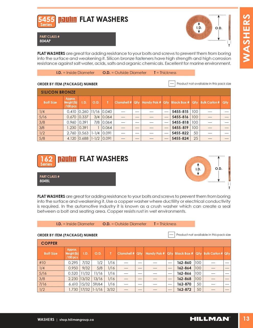 #10 Copper Flat Washer 100 Pc.   162-860