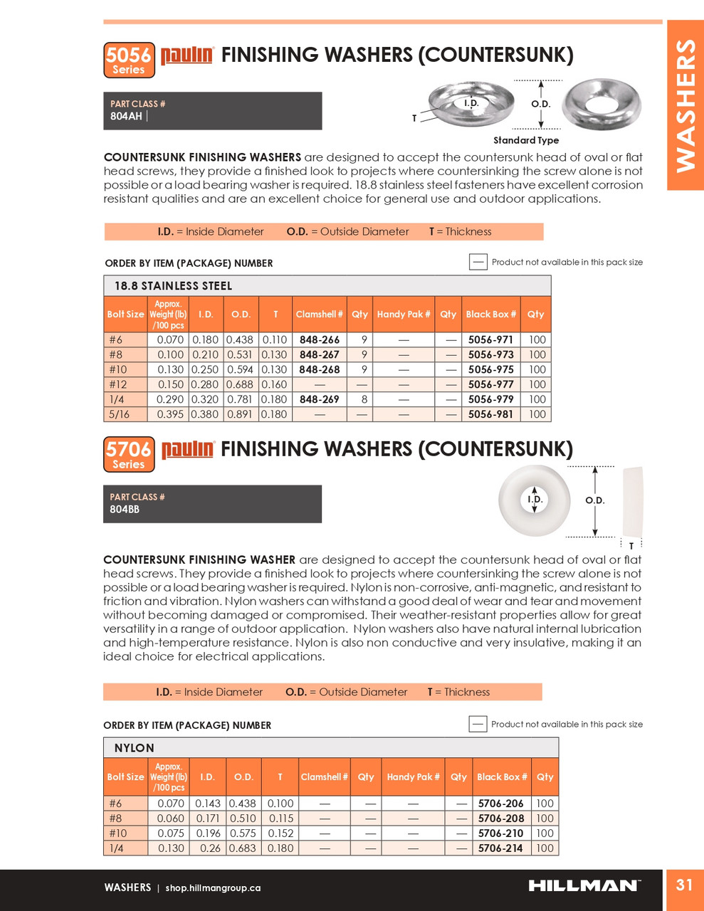 #8 Nylon Finishing Washer 100 Pc.   5706-208
