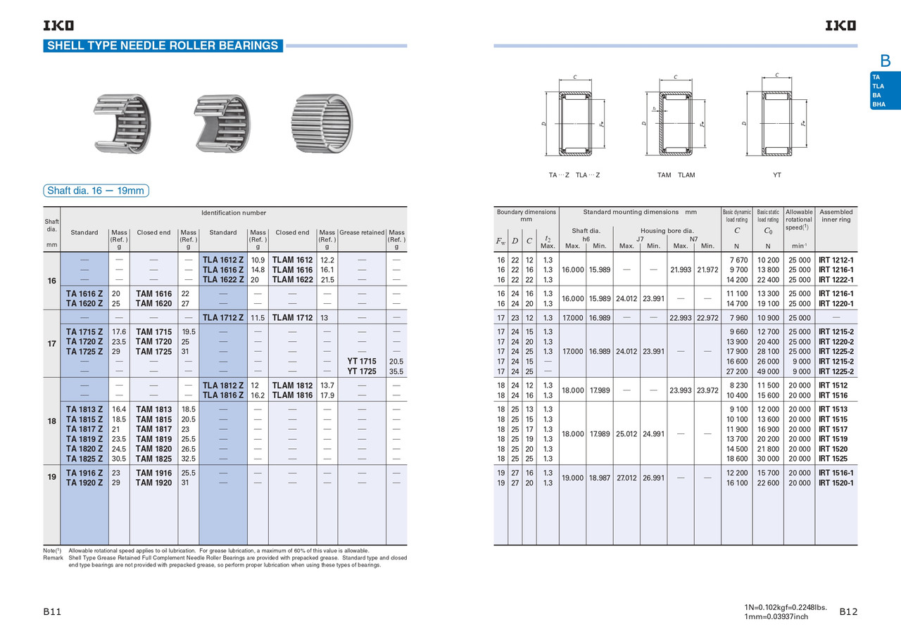 18 x 24 x 12mm Closed End Standard Drawn Cup Needle Roller Bearing   TLAM 1812
