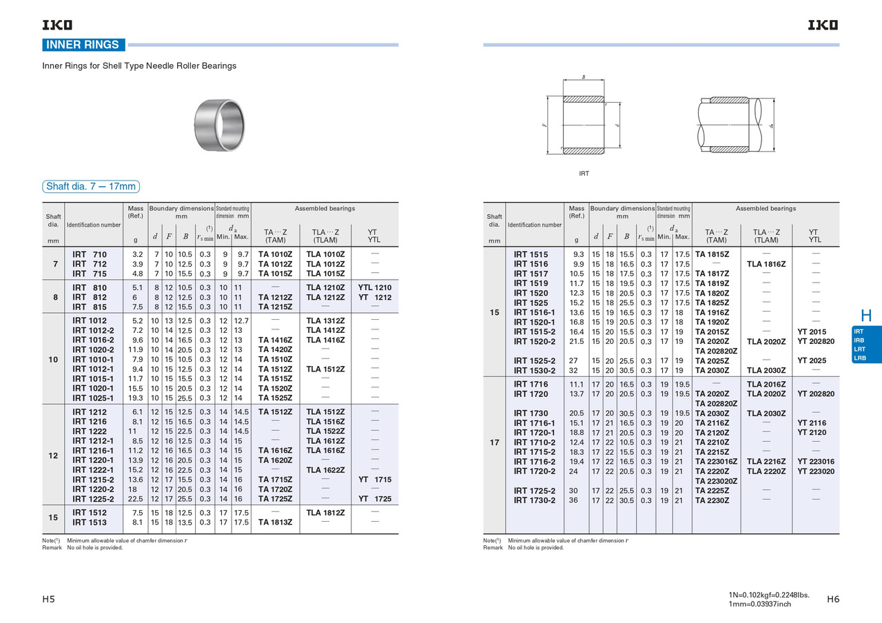 17 x 21 x 20.5mm Drawn Cup Needle Bearing Inner Ring   IRT 1720-1
