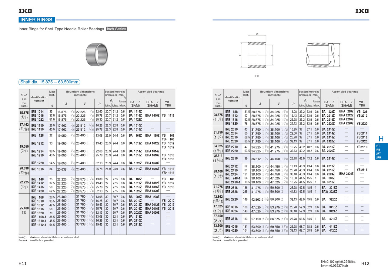 1-1/2 x 1-3/4 x 1.01" Drawn Cup Needle Bearing Inner Ring   IRB 2416