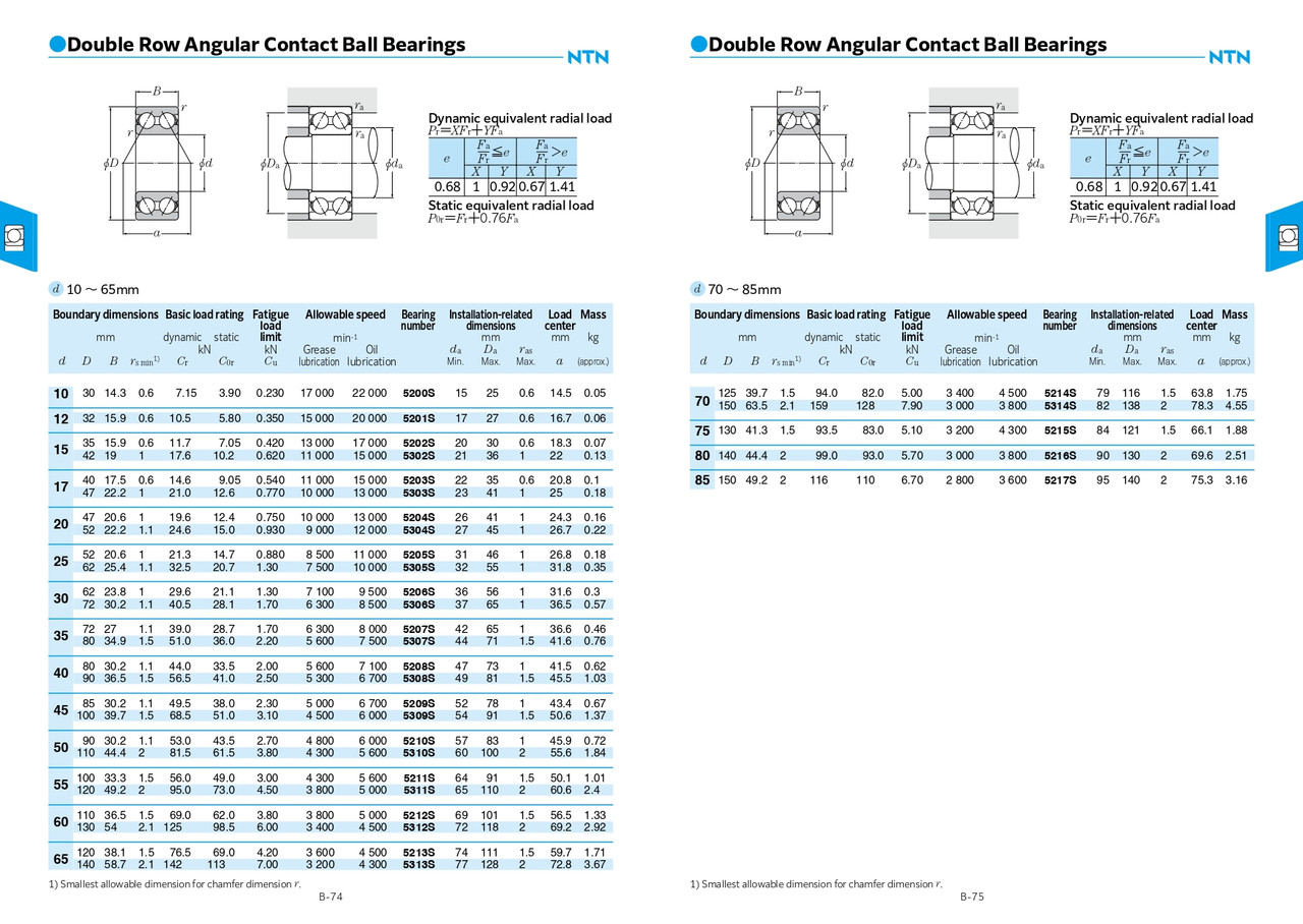 ISO Double Row 25° Angular Contact Ball Bearing - Open  5200C3